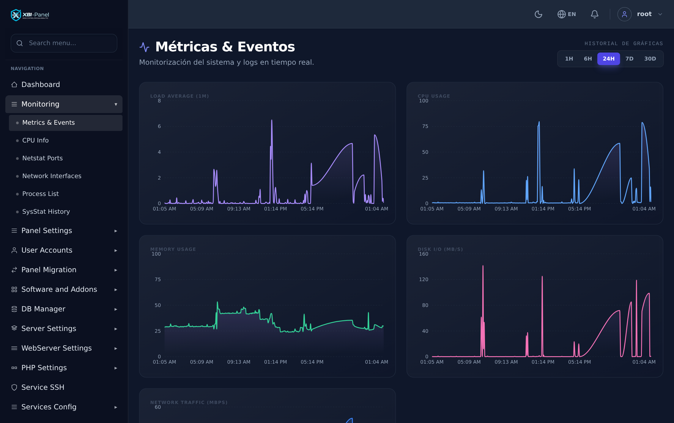 Monitorización en tiempo real